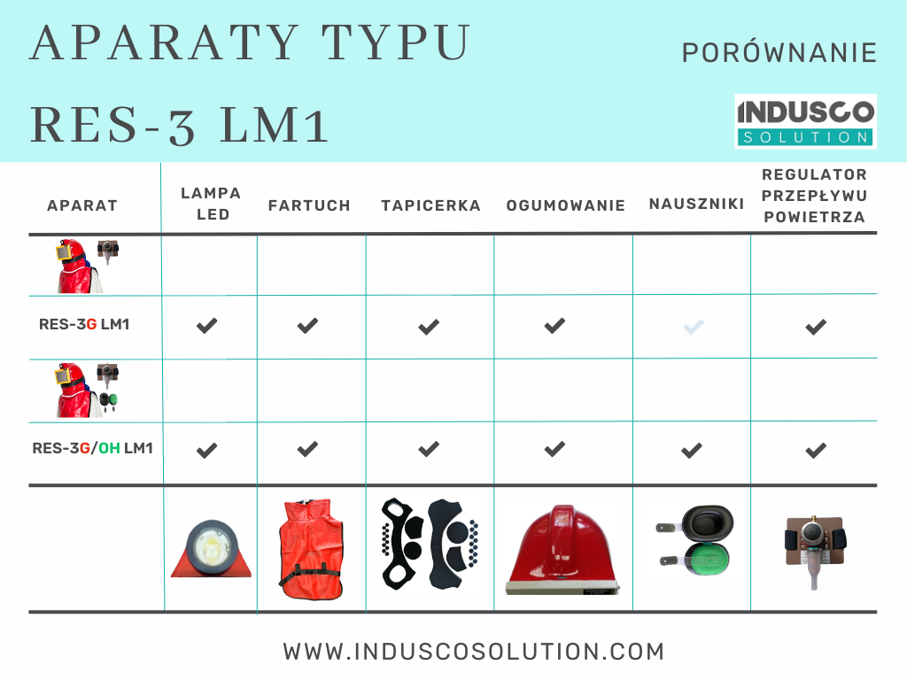 Aparaty RES-3 LM1