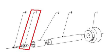 Deflector head for PTC-360°L