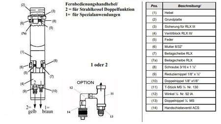 RLX-III Fernbedienung Handhebel CLEMCO