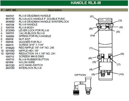 RLX-III Fernbedienung Handhebel CLEMCO